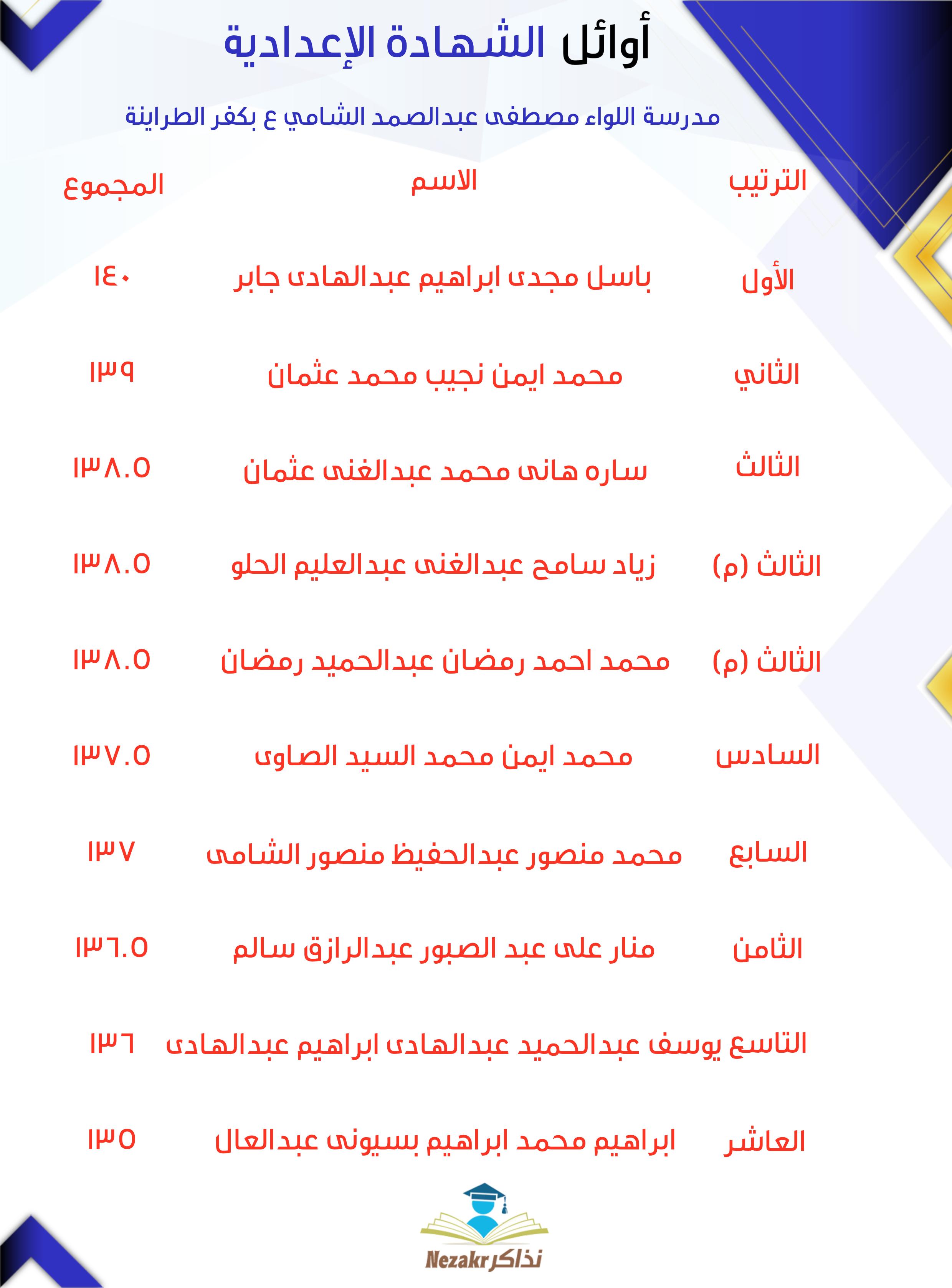 قائمة الأوائل  